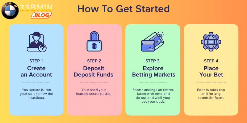 How to Get Started