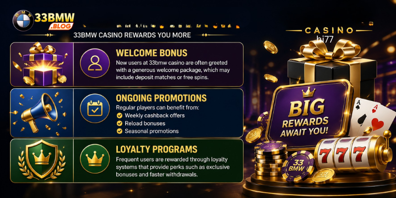 Bonuses and Promotions