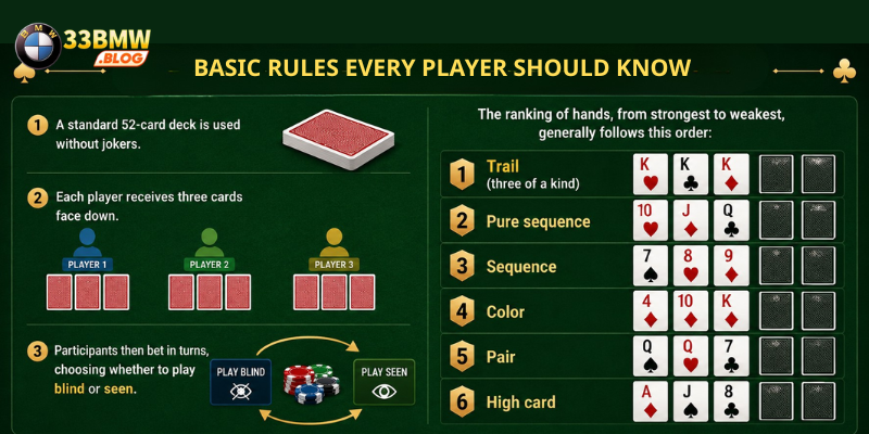 Basic Rules Every Player Should Know